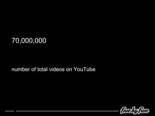 70,000,000 number of total videos on YouTube 