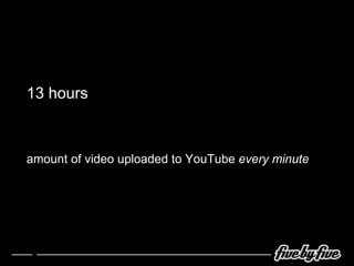 13 hours  amount of video uploaded to YouTube  every minute 