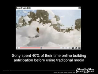 Sony spent 40% of their time online building anticipation before using traditional media Source:  IAB Europe Interact Congress 2009 