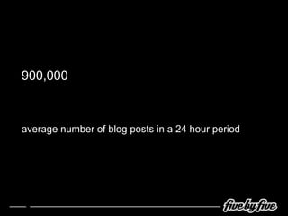 900,000  average number of blog posts in a 24 hour period  