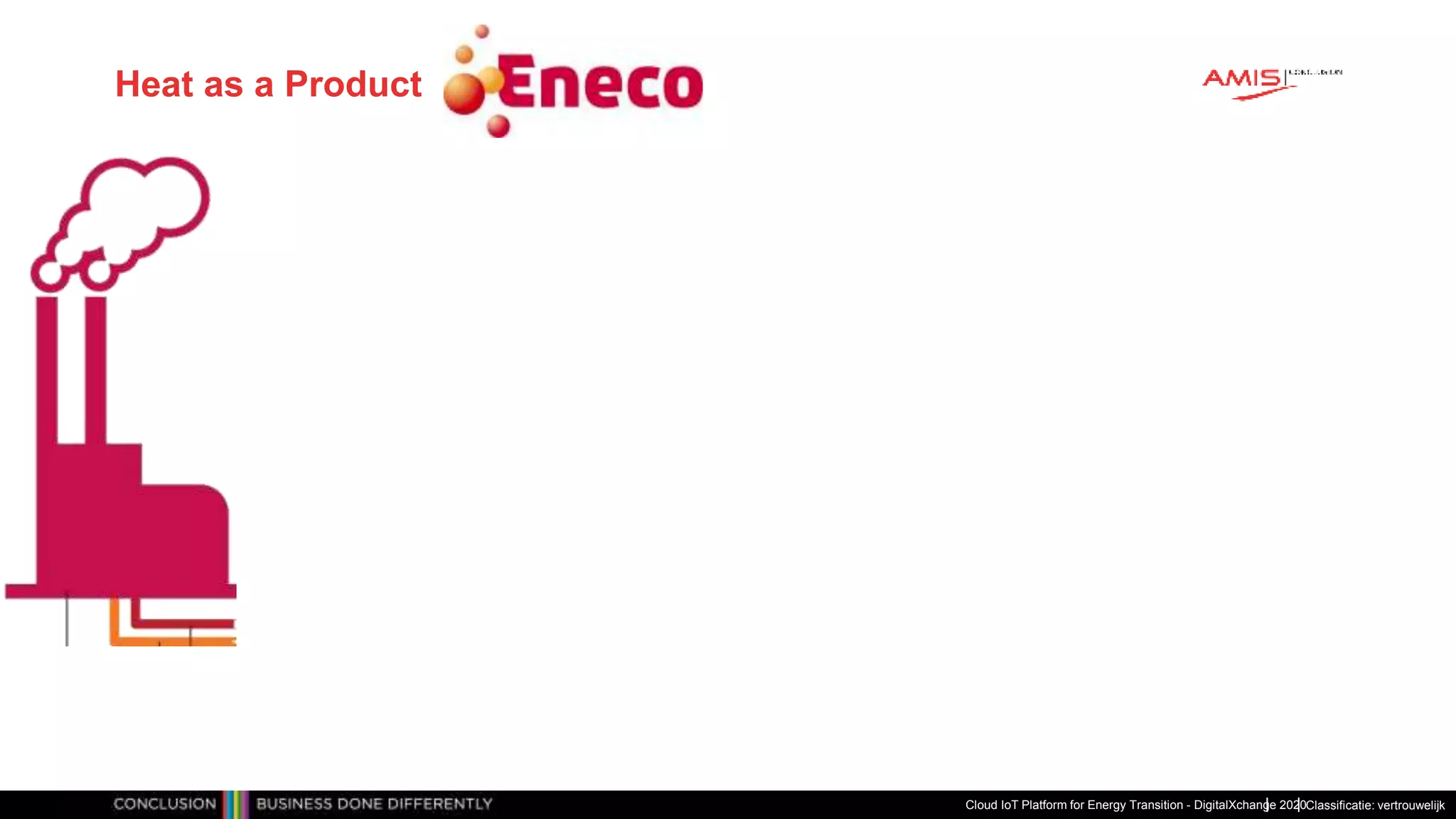 Classificatie: vertrouwelijk
Heat as a Product
Cloud IoT Platform for Energy Transition - DigitalXchange 2020
 