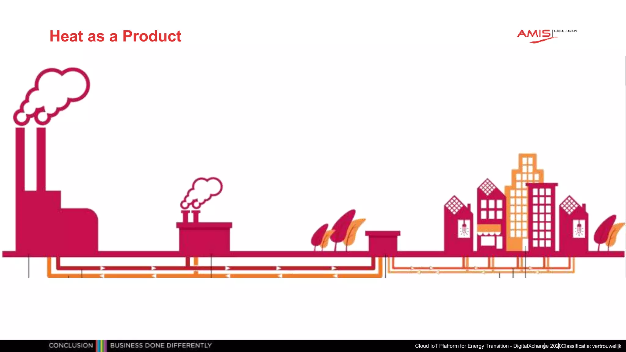 Classificatie: vertrouwelijk
Heat as a Product
Cloud IoT Platform for Energy Transition - DigitalXchange 2020
 