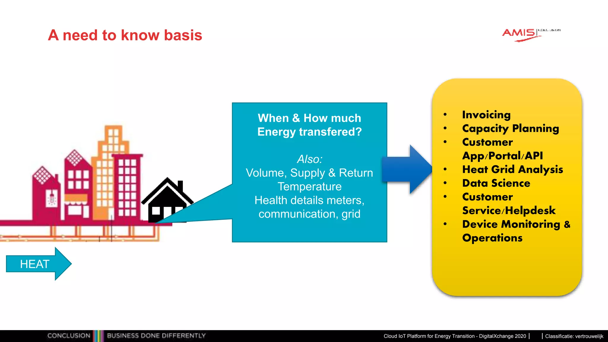 Classificatie: vertrouwelijk
A need to know basis
Cloud IoT Platform for Energy Transition - DigitalXchange 2020
HEAT
When & How much
Energy transfered?
Also:
Volume, Supply & Return
Temperature
Health details meters,
communication, grid
• Invoicing
• Capacity Planning
• Customer
App/Portal/API
• Heat Grid Analysis
• Data Science
• Customer
Service/Helpdesk
• Device Monitoring &
Operations
 