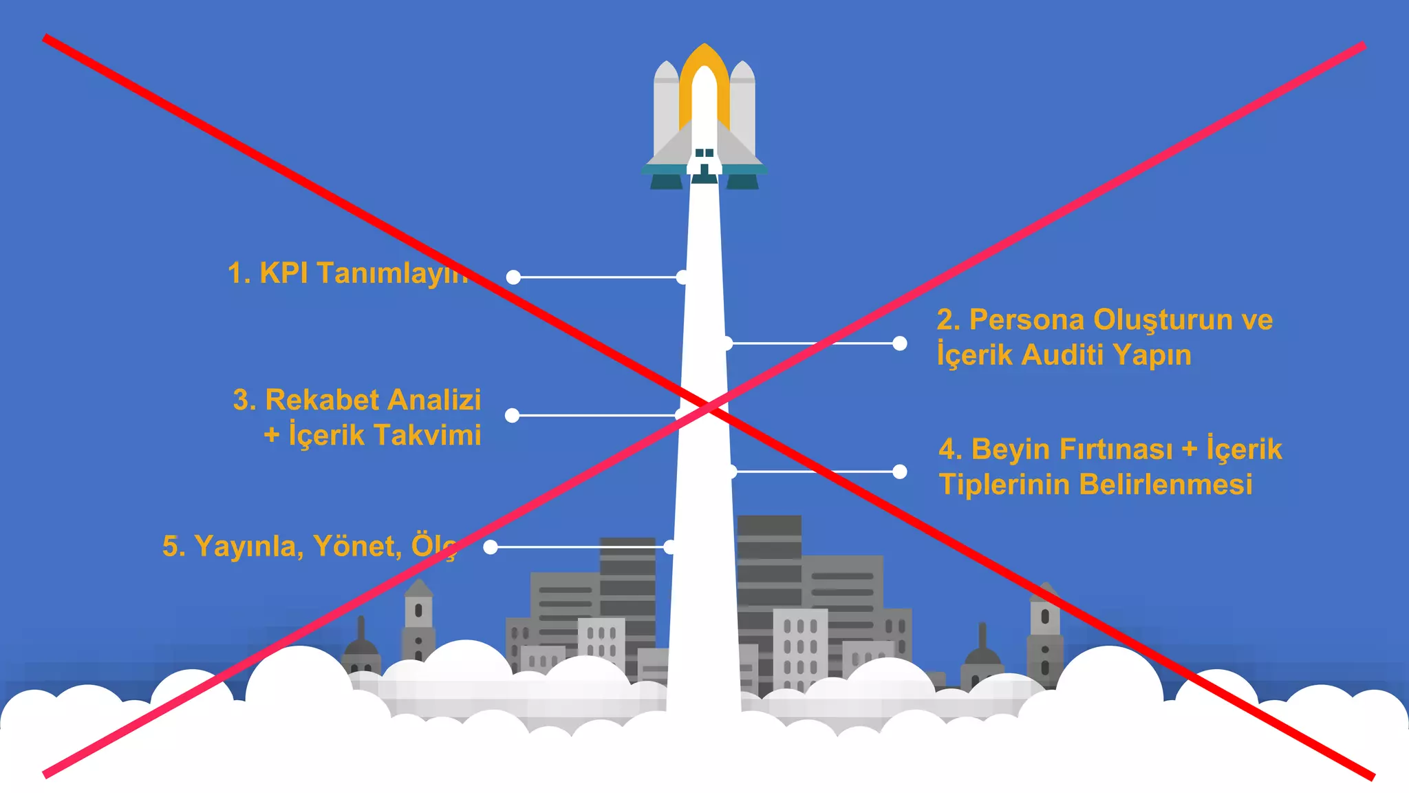 Slide 7