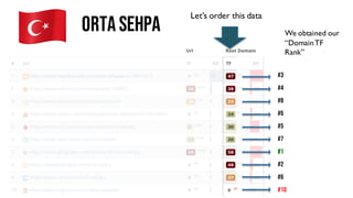 Ortasehpa
Let’s order this data
#1
#2
#3
#4
#6
#6
#8
#5
#7
#10
We obtained our
“DomainTF
Rank”
 