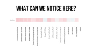 What canwe noticehere?
 