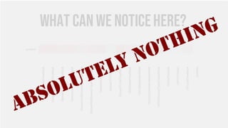 What canwe noticehere?
 