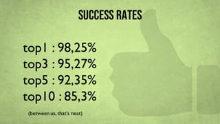 SUCCESS RATES
top1 : 98,25%
top3 : 95,27%
top5 : 92,35%
top10 : 85,3%
(between us, that’s neat)
 