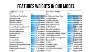 FEATURES WEIGHTS IN OURMODEL
 
