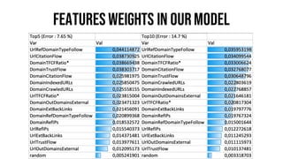 FEATURES WEIGHTS IN OURMODEL
 
