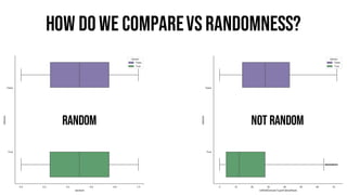 How dowe comparevs randomness?
RANDOM NOT RANDOM
 