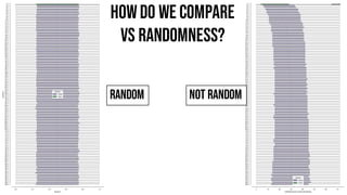 RANDOM NOT RANDOM
Howdo we compare
vs randomness?
 
