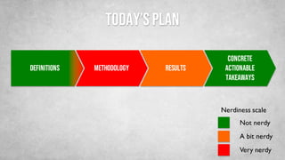 Not nerdy
A bit nerdy
Very nerdy
Nerdiness scale
METHODOLOGY RESULTS
CONCRETE
ACTIONABLE
TAKEAWAYS
DEFINITIONS
TODAY’S PLAN
 