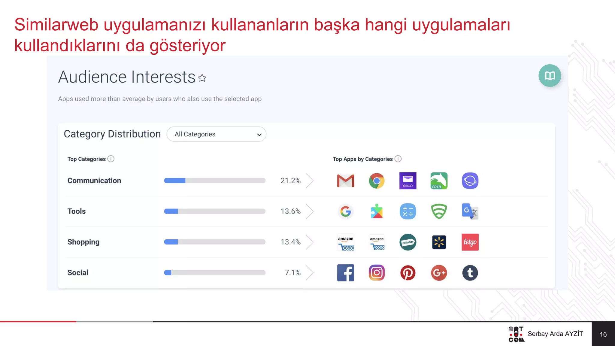 Slide 16