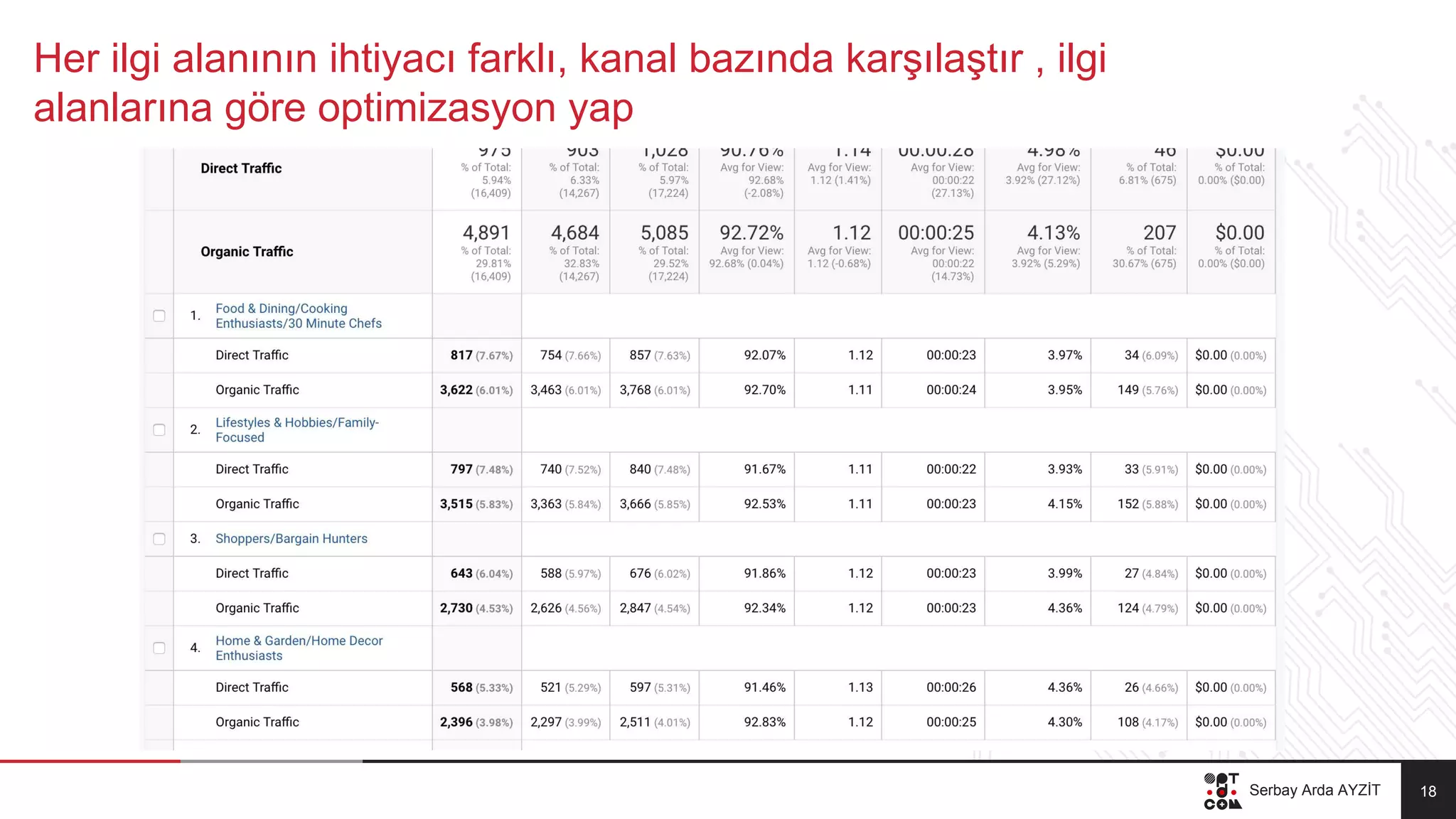 Slide 18