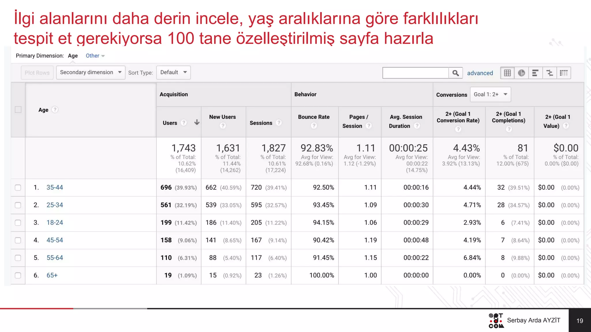 Slide 19