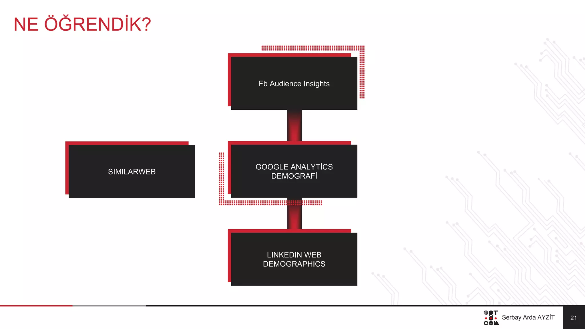 Slide 21