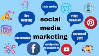 social
media
marketing
social seeding
live
tweeting
video
promotions
social posting
for all platforms
link campaigns
sponsored
post
 