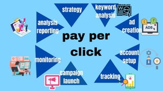 pay per
click
strategy keyword
analysis
ad
creation
account
setup
tracking
campaign
launch
monitoring
analysis
reporting
 