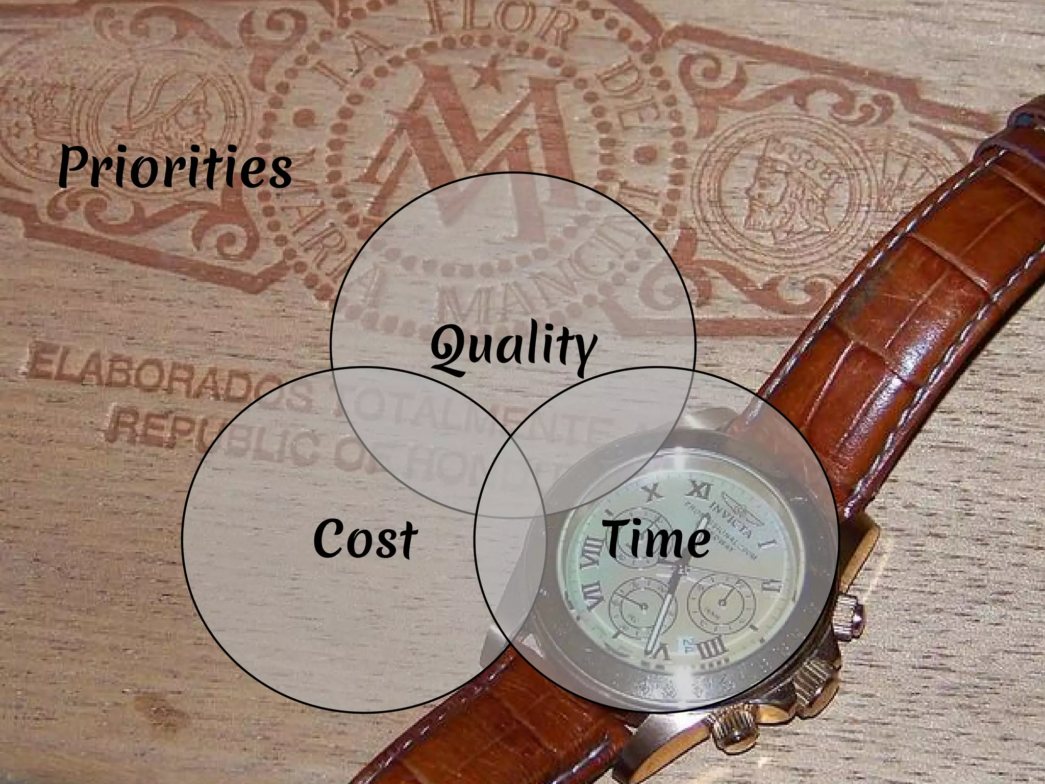 Priorities
Quality
Cost Time
 