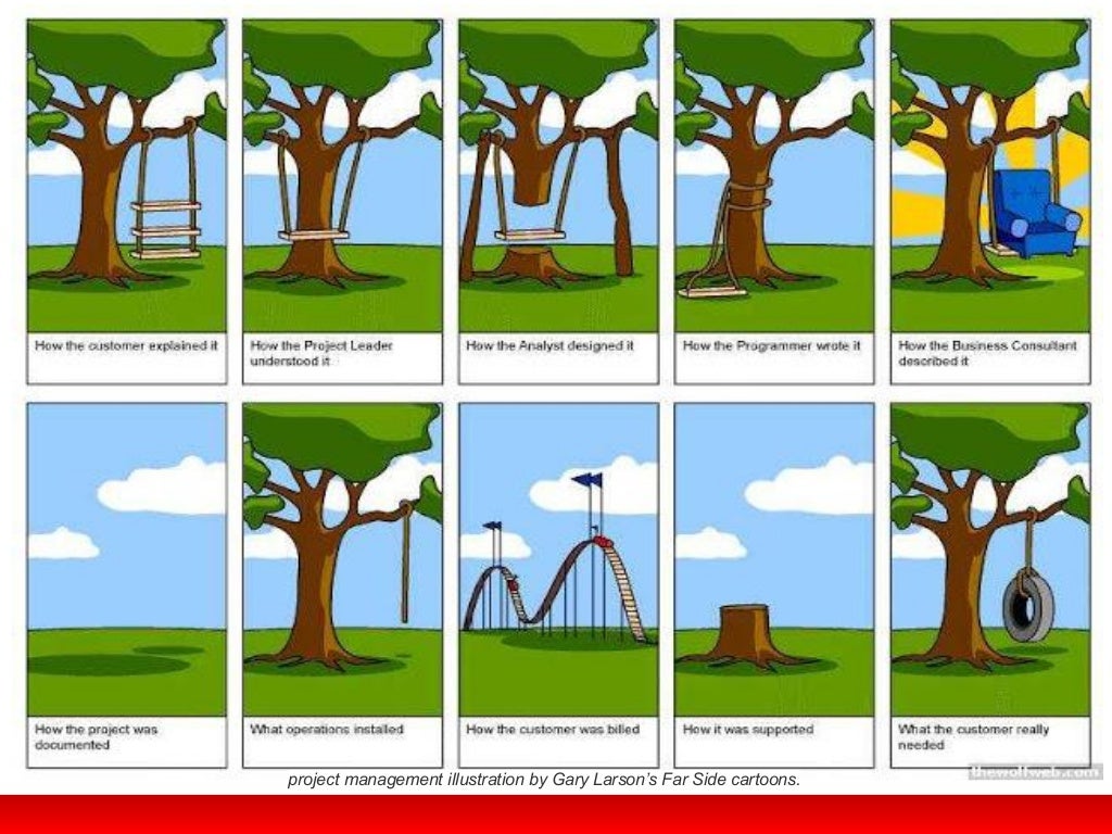 Project Management 404 L4 Social Media & Digital Marketing NVQ