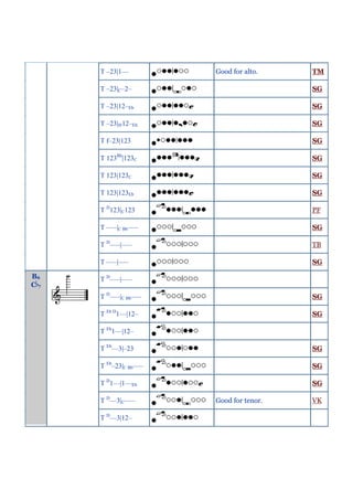 T –23|1––         Good for alto.    TM

     T –23|C–2–                          SG

     T –23|12–Eb                         SG

     T –23|f#12–Eb                       SG

     T f–23|123                          SG

     T 123Bb|123C                        SG

     T 123|123C                          SG

     T 123|123Eb                         SG

     T D123|C123                         PF

     T –––|C Bb–––                       SG

     T D–––|–––                          TB

     T –––|–––                           SG

B6   T D–––|–––
C7
     T D–––|C Bb–––                      SG

     T Eb D1––|12–                       SG

     T Eb1––|12–

     T Eb––3|–23                         SG

     T Eb–23|C Bb–––                     SG

     T D1––|1––Eb                        SG

     T D––3|C–––       Good for tenor.   VK

     T D––3|12–
 
