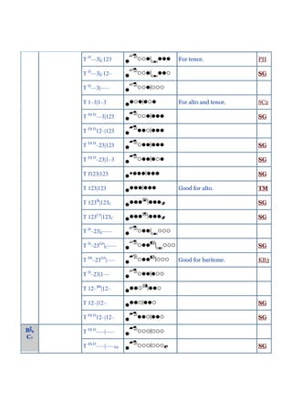 T D––3|C123       For tenor.            PH

     T D––3|C12–                             SG

     T D––3|–––

     T 1–3|1–3         For alto and tenor.   SC2

     T Eb D––3|123                           SG

     T Eb D12–|123

     T Eb D–23|123                           SG

     T Eb D–23|1–3                           SG

     T f123|123                              SG

     T 123|123         Good for alto.        TM

     T 123B|123C                             SG

     T 123C#|123C                            SG

     T D–23|C–––

     T D–23G#|C–––                           SG

     T Eb–23G#|–––     Good for baritone.    KB3

     T D–23|1––

     T 12–Bb|12–

     T 12–|12–                               SG

     T Eb D12–|12–                           SG

B6   T Eb D–––|–––
C7
     T Eb D–––|–––Eb                         SG
 