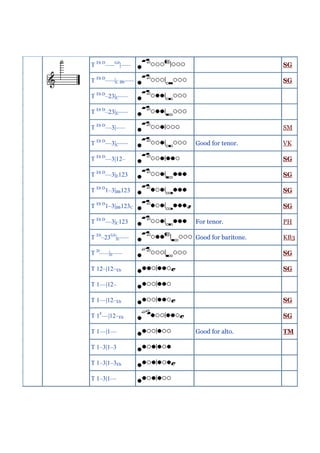 T Eb D–––G#|–––                          SG

T Eb D–––|C Bb–––                        SG

T Eb D–23|C–––

T Eb D–23|E–––

T Eb D––3|–––                            SM

T Eb D––3|C–––      Good for tenor.      VK

T Eb D––3|12–                            SG

T Eb D––3|E123                           SG

T Eb D1–3|Bb123                          SG

T Eb D1–3|Bb123C                         SG

T Eb D––3|C123      For tenor.           PH

T Eb–23G#|E–––      Good for baritone.   KB3

T D–––|E–––                              SG

T 12–|12–Eb                              SG

T 1––|12–

T 1––|12–Eb                              SG

T 1F––|12–Eb                             SG

T 1––|1––           Good for alto.       TM

T 1–3|1–3

T 1–3|1–3Eb

T 1–3|1––
 