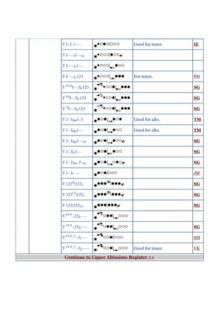 T f–2–|–––                     Good for tenor.   IE

T f–––|1––Eb

T f–––|E1––

T f–––|C123                    For tenor.        PH

T Eb Df––3|E123                                  SG

T Ebf––3|E123                                    SG

T Df––3|E123                                     SG

T 1–3|Bb1–3                    Good for alto.    TM

T 1–3|Bb1––                    Good for alto.    TM

T 1–3|Bb1––Eb                                    SG

T 1–3|E1––                                       SG

T 1–3|Bb–2–Eb                                    SG

T 1–3|–––                                        JW

T 123B|123C                                      SG

T 123C#|123C                                     SG

T 123|123Eb                                      SG

T Eb D–23|C–––

T Eb D–23|E–––                                   SG

T Eb D–F–3|–––                                   SM

T Eb D–F–3|C–––                Good for tenor.   VK

 Continue to Upper Altissimo Register >>
 