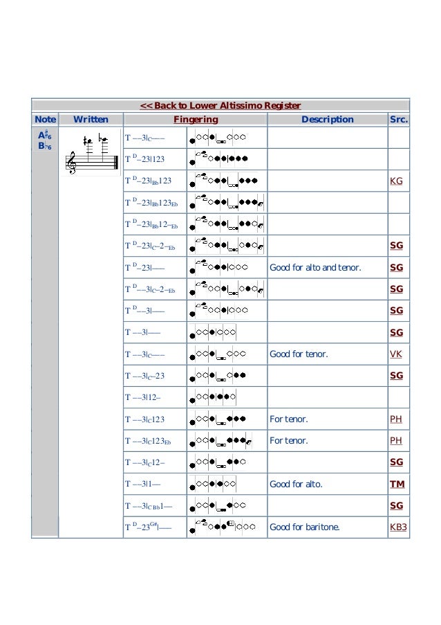 Tenor Sax Altissimo Chart