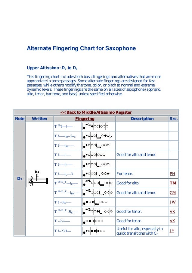 Soprano Sax Altissimo Chart