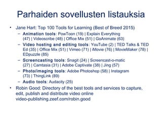Kuva-animaatioita mobiilisti
I can animate (iOS, Android)
•Animaatioita perättäin otetuista valokuvista (esineet, legot, muovailuvaha,
paperikuviot,..) ja timelapse-videot.
•Ilmaisversiolla voi tehdä kolme tarinaa perusominaisuuksilla. Maksullisella
versiolla (3 €) voi tehdä lisää tarinoita ja mm. säätää nopeutta.
•Esimerkki: bit.ly/oneduanimoi
 