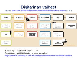 Ajatusten näkyväksi tekeminen
Mediapedagogi Ismo Kiesiläisen haastattelu:
www.lukionuutishuone.com/1-elokuva-aineenopetuksessa
Videokuvaamisen ajatus on, että osaa näyttää oman ajatuksen muille
elävänä kuvana.
•Kuvaamalla voidaan tehdä abstraktikin ajatus näkyväksi. Tämä edellyttää,
että oppija on työstänyt ajatuksen niin valmiiksi, että hän kykenee tekemään sitä
koskevia havaintoja maailmasta.
Kuvaamista voidaan käyttää siinä kuin kynääkin (kamerakynän-
pedagogiikka): tehdä muistiinpanoja, tallentaa ajattelua, dokumentoida,…
Video toimii muutoinkin kuin juonellisten elokuvatuotosten kautta.
•Tutoriaaleja voidaan kuvata myös yhdellä otoksella: näytä joku ilmiö.
•Uskonto/filosofia, käsitteiden oppiminen: Kukin kuvaa elinympäristöstään
mahdollisimman monta rituaalia dokumentaarisina havaintoina. Oppijat näyttävät
ne toisilleen laitteiltaan ja listaavat ryhmissä, mitkä kuvatuista ovat rituaaleja,
mitkä eivät ja mistä ollaan epävarmoja.  Rituaalien määrittely.
 