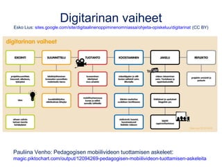 Digitarinan vaiheet
Esko Lius: sites.google.com/site/digitaalinenoppiminenomniassa/ohjeita-opiskeluu/digitarinat (CC BY)
P...