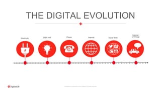 Proprietary & Confidential. © 2015 DigitasLBi All rights reserved.
THE DIGITAL EVOLUTION
Electricity Light bulb Phone Internet Social Web
Internet
of Things
 