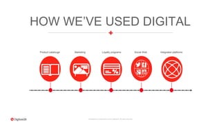 Proprietary & Confidential. © 2015 DigitasLBi All rights reserved.
HOW WE’VE USED DIGITAL
Social Web Integrated platformsMarketing Loyalty programsProduct catalouge
 
