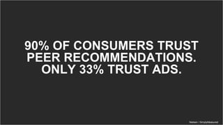 90% OF CONSUMERS TRUST
PEER RECOMMENDATIONS.
ONLY 33% TRUST ADS.
Nielsen / SimplyMeasured
 