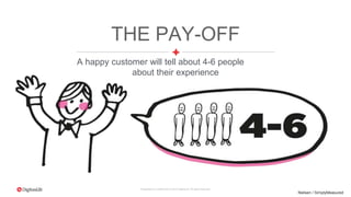 Proprietary & Confidential. © 2015 DigitasLBi All rights reserved.
A happy customer will tell about 4-6 people
about their experience
THE PAY-OFF
Nielsen / SimplyMeasured
 