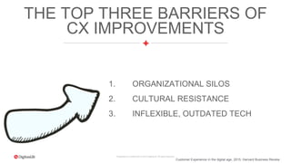 Proprietary & Confidential. © 2015 DigitasLBi All rights reserved.
THE TOP THREE BARRIERS OF
CX IMPROVEMENTS
Customer Experience in the digital age, 2015, Harvard Business Review
1. ORGANIZATIONAL SILOS
2. CULTURAL RESISTANCE
3. INFLEXIBLE, OUTDATED TECH
 