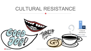 Proprietary & Confidential. © 2015 DigitasLBi All rights reserved.
CULTURAL RESISTANCE
44
38
Cultural
resistance
Best in class
Underachievers
 