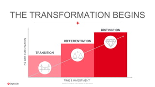 Proprietary & Confidential. © 2015 DigitasLBi All rights reserved.
THE TRANSFORMATION BEGINS
TRANSITION
DIFFERENTIATION
DISTINCTION
TIME & INVESTMENT
CXIMPLEMENTATION
 