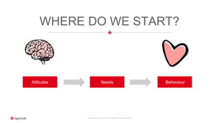 Proprietary & Confidential. © 2015 DigitasLBi All rights reserved.
WHERE DO WE START?
Attitudes Needs Behaviour
 