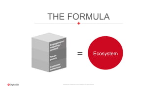 Proprietary & Confidential. © 2015 DigitasLBi All rights reserved.
Ecosystem=
THE FORMULA
 