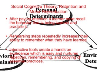 Social Cognitive Theory: Retention and
            Motor Reproduction
• After paying attention a learner must recall
  the behavior that is being learned and
  practice it.

• Rehearsing steps repeatedly increases their
  ability to remember what they have learned.

• Interactive tools create a hands on
  experience which is easy and nurtures
  repetition, remembering, and copying of
  essential practices.
 