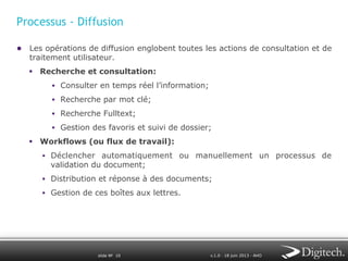 Processus - Diffusion
●  Les opérations de diffusion englobent toutes les actions de consultation et de
traitement utilisateur.

§  Recherche et consultation:
§  Consulter en temps réel l’information;
§  Recherche par mot clé;
§  Recherche Fulltext;
§  Gestion des favoris et suivi de dossier;

§  Workflows (ou flux de travail):
§  Déclencher automatiquement ou manuellement un processus de

validation du document;

§  Distribution et réponse à des documents;
§  Gestion de ces boîtes aux lettres.

slide № 10

v.1.0 ∙ 18 juin 2013 ∙ AHO

 