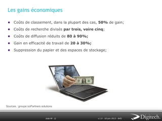 Les gains économiques
●  Coûts de classement, dans la plupart des cas, 50% de gain;
●  Coûts de recherche divisés par trois, voire cinq;
●  Coûts de diffusion réduits de 80 à 90%;
●  Gain en efficacité de travail de 20 à 30%;
●  Suppression du papier et des espaces de stockage;

Sources : groupe ooPartners solutions

slide № 12

v.1.0 ∙ 18 juin 2013 ∙ AHO

 