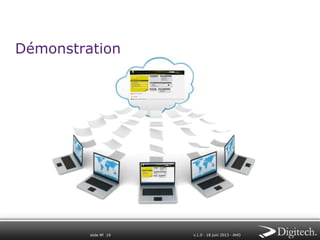 Démonstration

slide № 19

v.1.0 ∙ 18 juin 2013 ∙ AHO

 