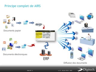 Principe complet de AIRS

Documents papier

Documents électroniques

Diffusion des documents

slide № 6

v.1.0 ∙ 18 juin 2013 ∙ AHO

 
