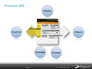 Processus AIRS

slide № 7

v.1.0 ∙ 18 juin 2013 ∙ AHO

 