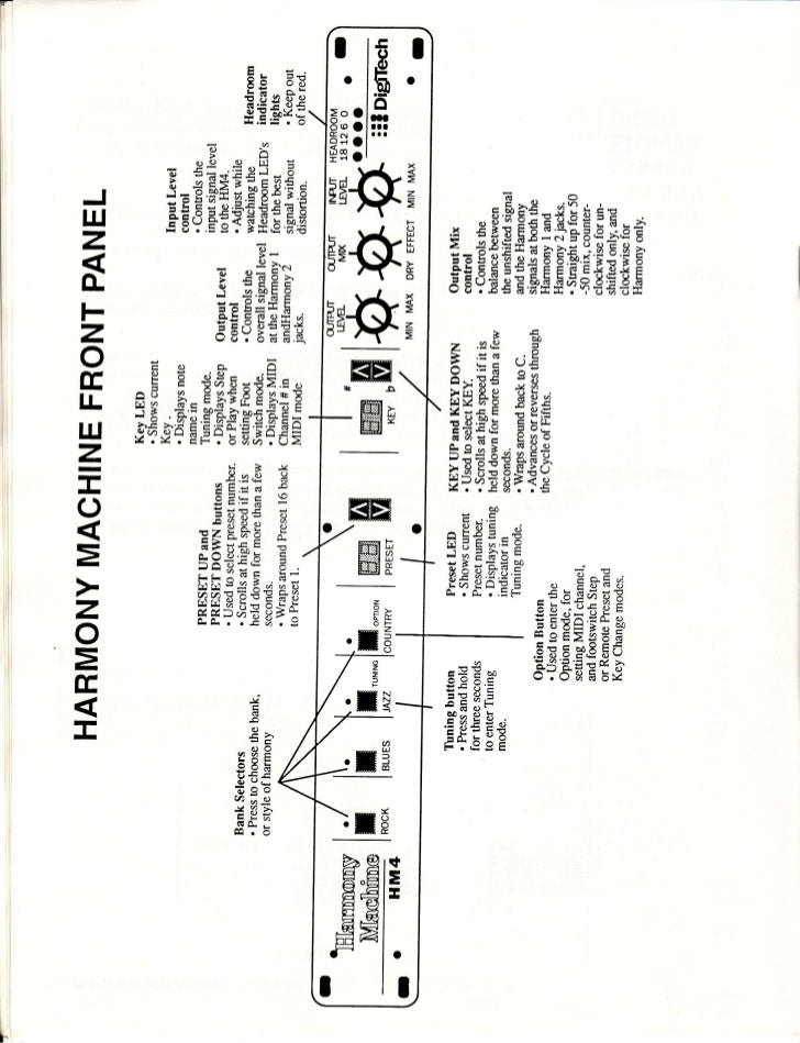 Digitech Harmony Machine Hm4 Operation Manual